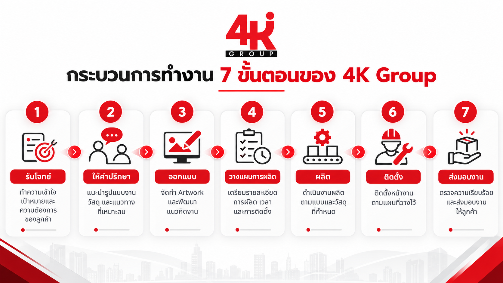 ขั้นตอนบริการของ 4K Group